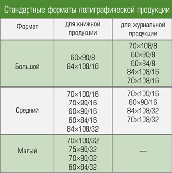 Форматы издательств