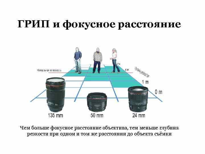 Глубина резко изображаемого пространства в фотографии