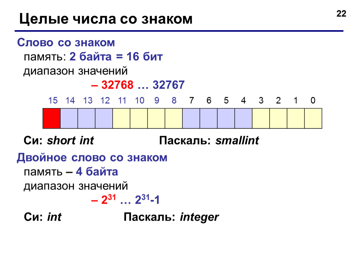 23 целое число. Байт слово двойное слово. 16-Битовое целое число со знаком. ) Байтовые числа со знаком;. Бит байт слово двойное слово.