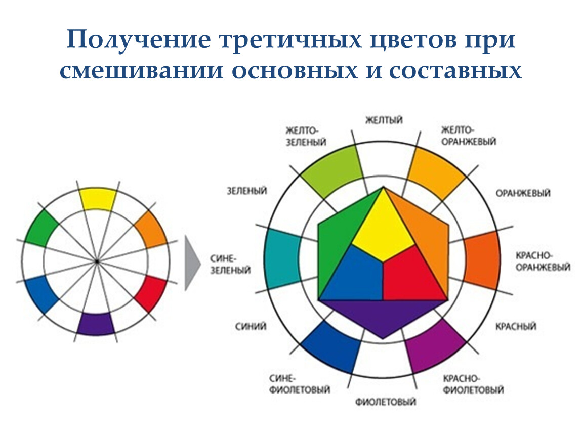 Определить основные цвета картинки