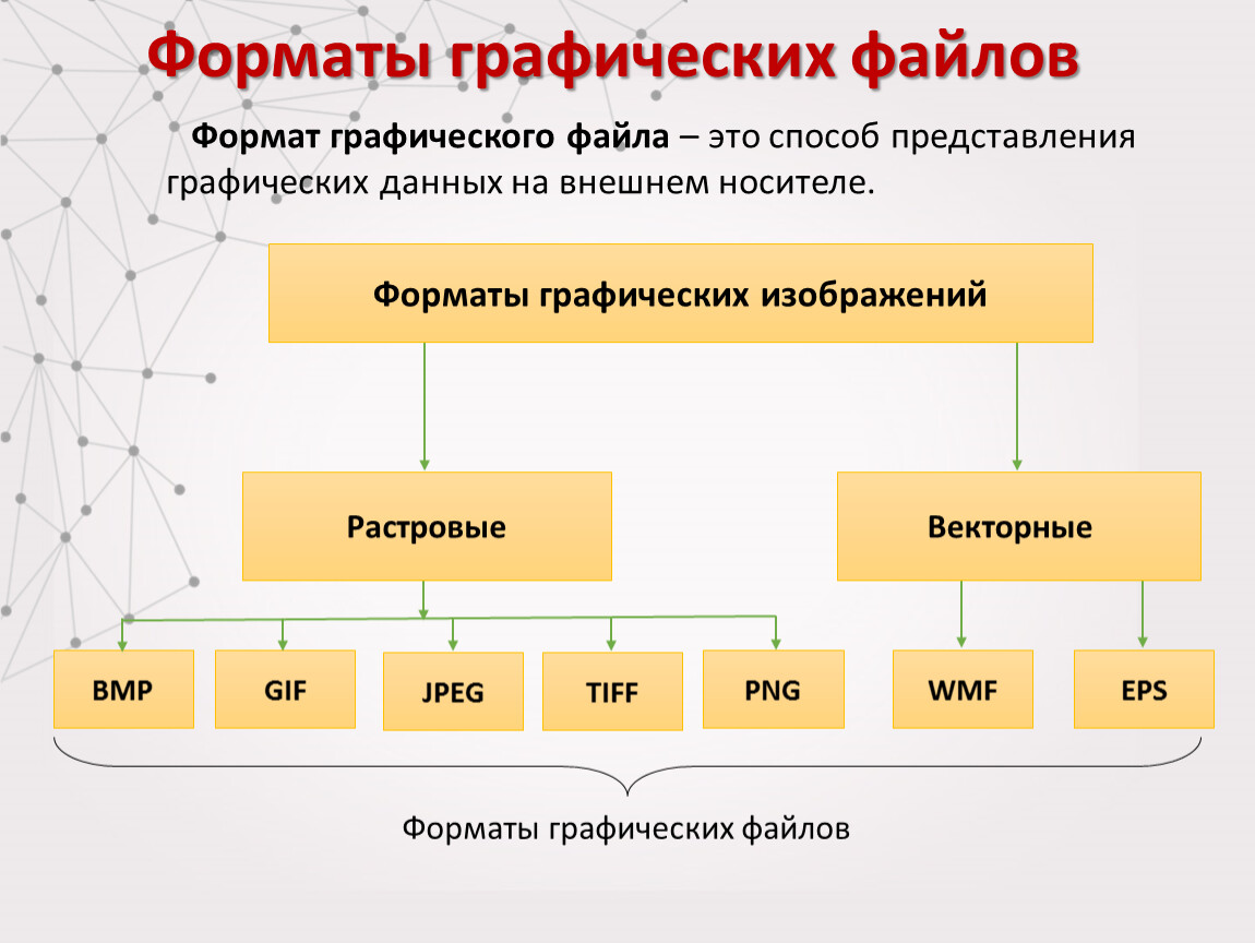 Выберите из списка только форматы для хранения векторных рисунков