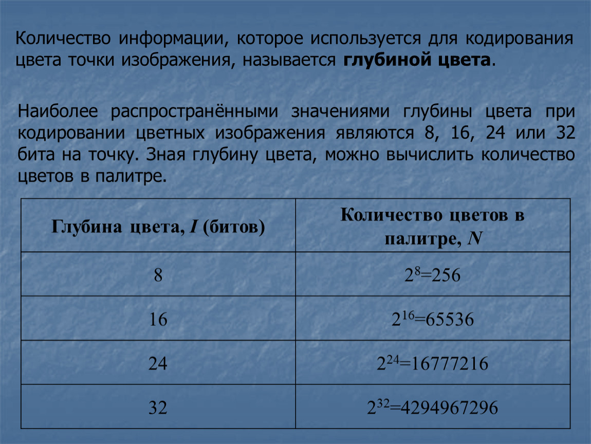 Сколько цветов в палитре. Количество цветов в палитре изображения. Глубина кодирования цвета. Количество используемых цветов. Кол во информации для кодирования цвета.