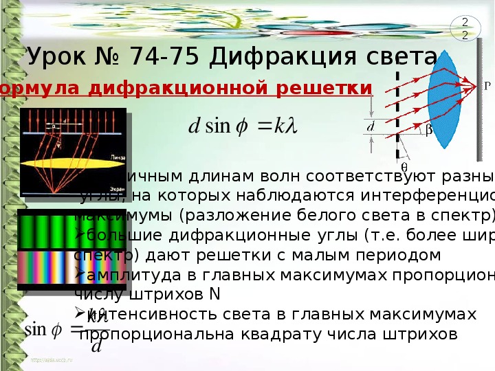 Наибольший порядок спектра который можно наблюдать при дифракции света с длиной волны лямбда