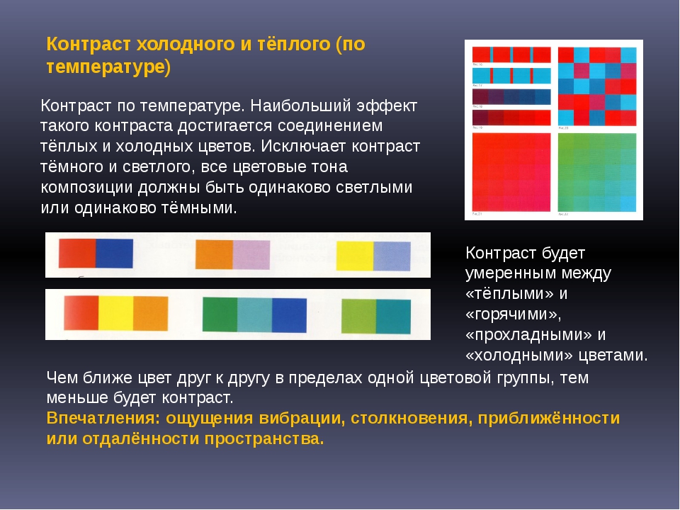 Изменение контраста изображения