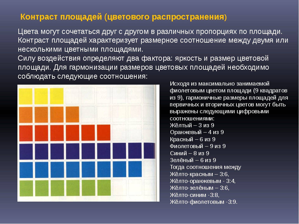 Изменение контрастности изображения