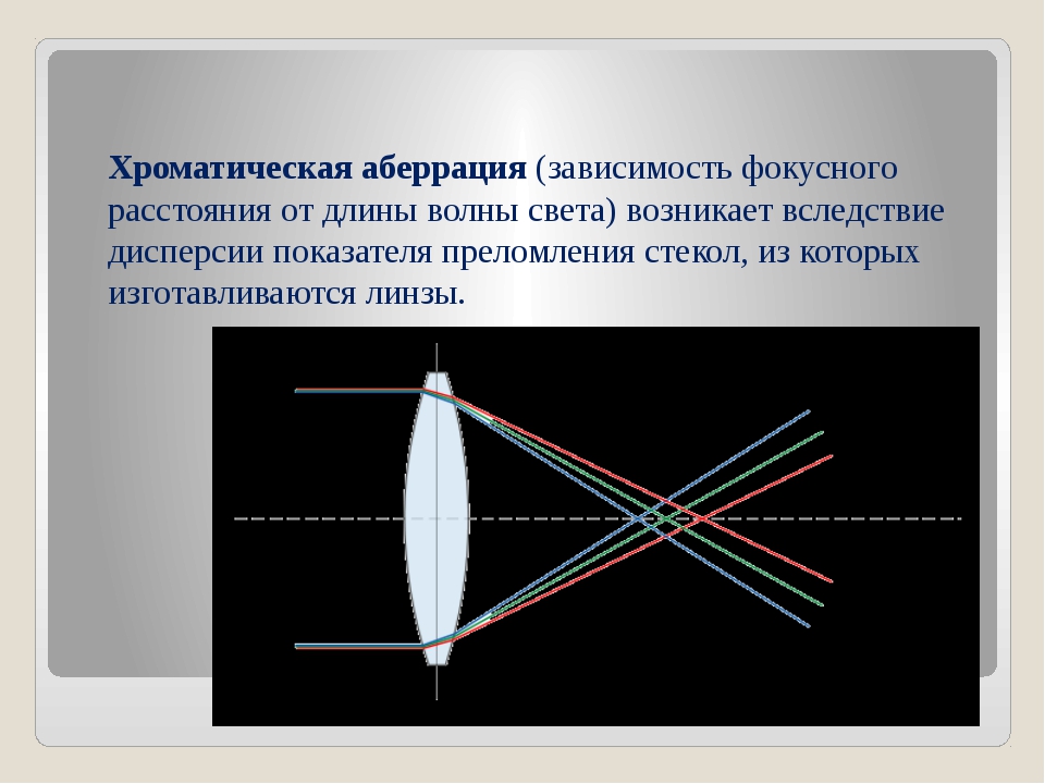 Аберрация это в фотографии