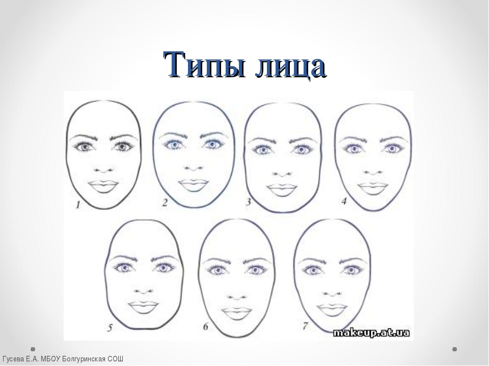Разные формы лиц людей. Виды лица. Типы лица. Типы лица формы лица. Форма лица рисунок.