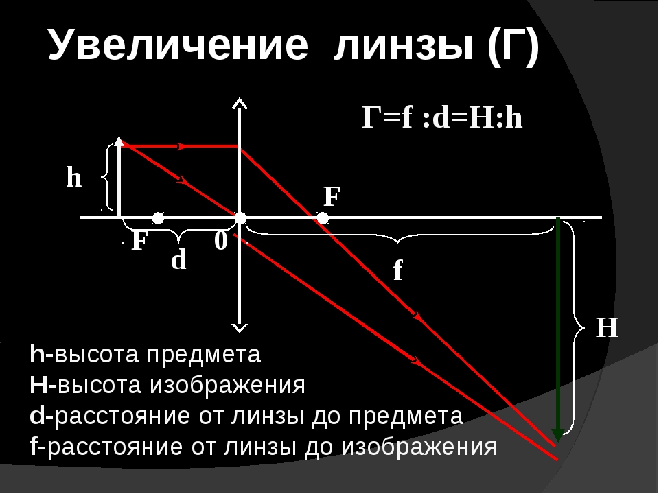 Увеличенное изображение предмета. Формула высоты изображения в линзе. Что такое высота изображения и высота предмета в линзах. Как найти высоту изображения предмета. Увеличение линзы формула.