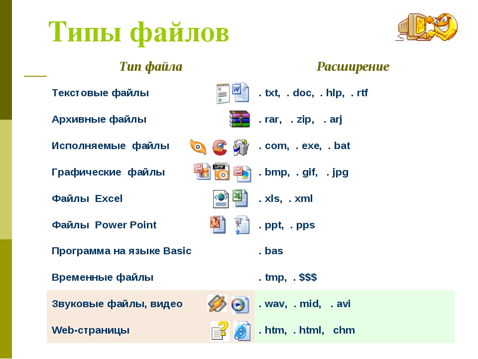 Тип файла можно. Какие бывают типы файлов. Типы файлов и их расширение таблица 7 класс. Расширение файла Тип файла Формат файла. Типов файлов и обозначением расширений файлов.