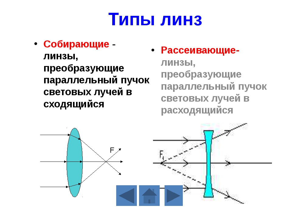 Из тонких одинаковых сферических стеклянных сегментов изготовлены линзы представленные на рисунке