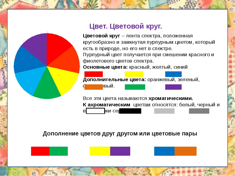 Спектр всех цветов какой цвет. Основные цвета. Основные спектральные цвета. Основные цвета цветового спектра. Цветовой спектр основные и составные цвета.