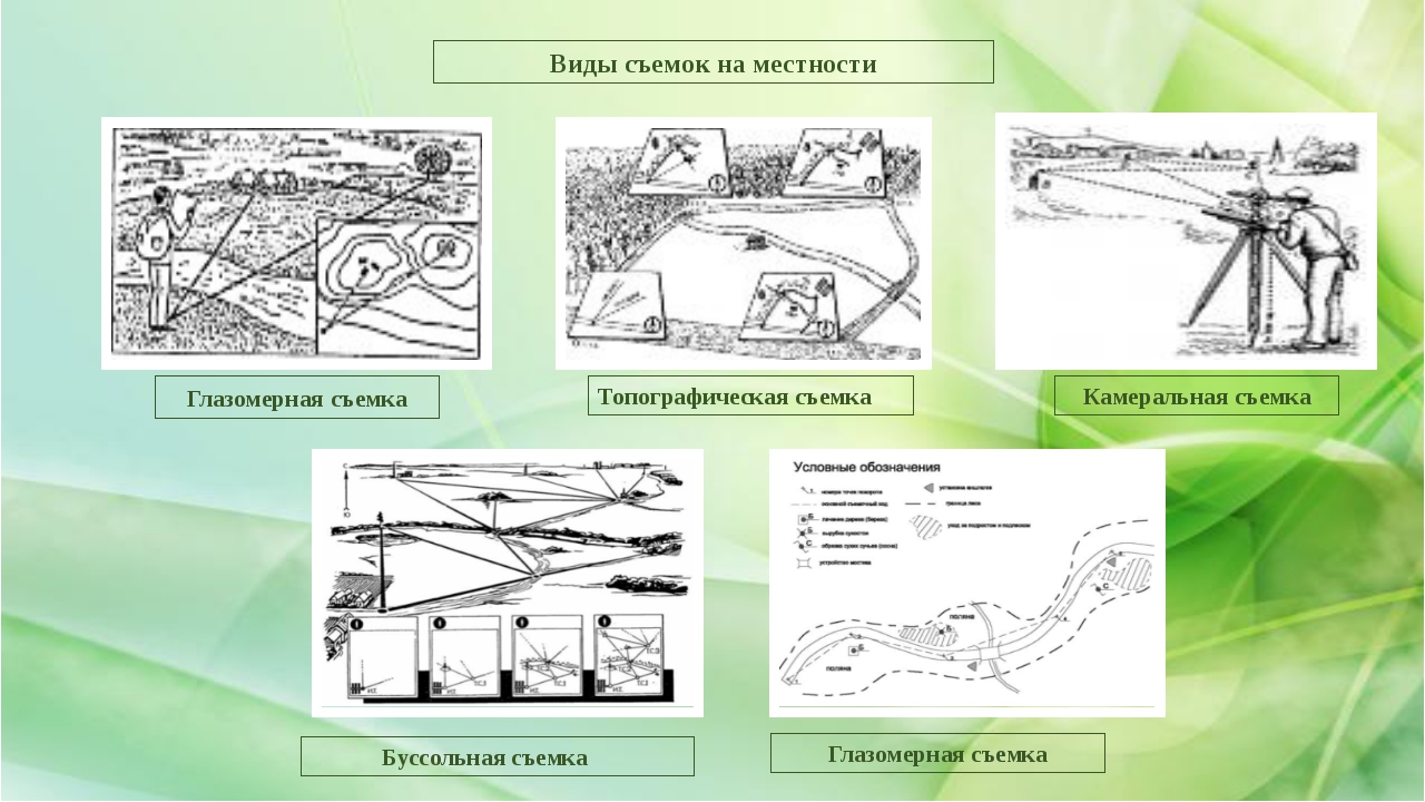 Презентация топографическая съемка местности