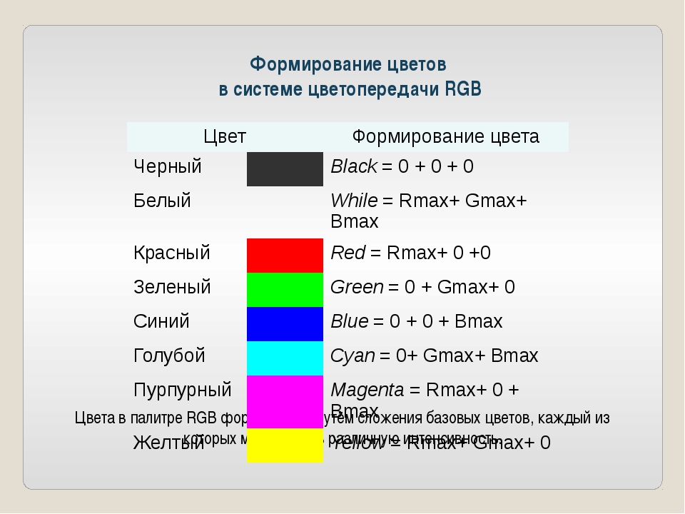 Черный rgb код. Черный цвет RGB. Черный цвет в системе RGB. Черный цвет в РГБ палитре. Координаты цветов в RGB.