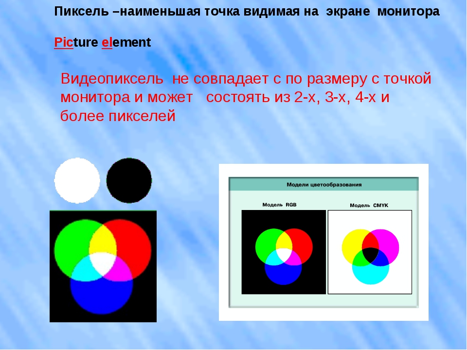 Изображение на экране состоит из. Пиксель это в информатике. Цвет пикселя в информатике. Пиксель это точка изображения. Изображение пиксели Информатика\.