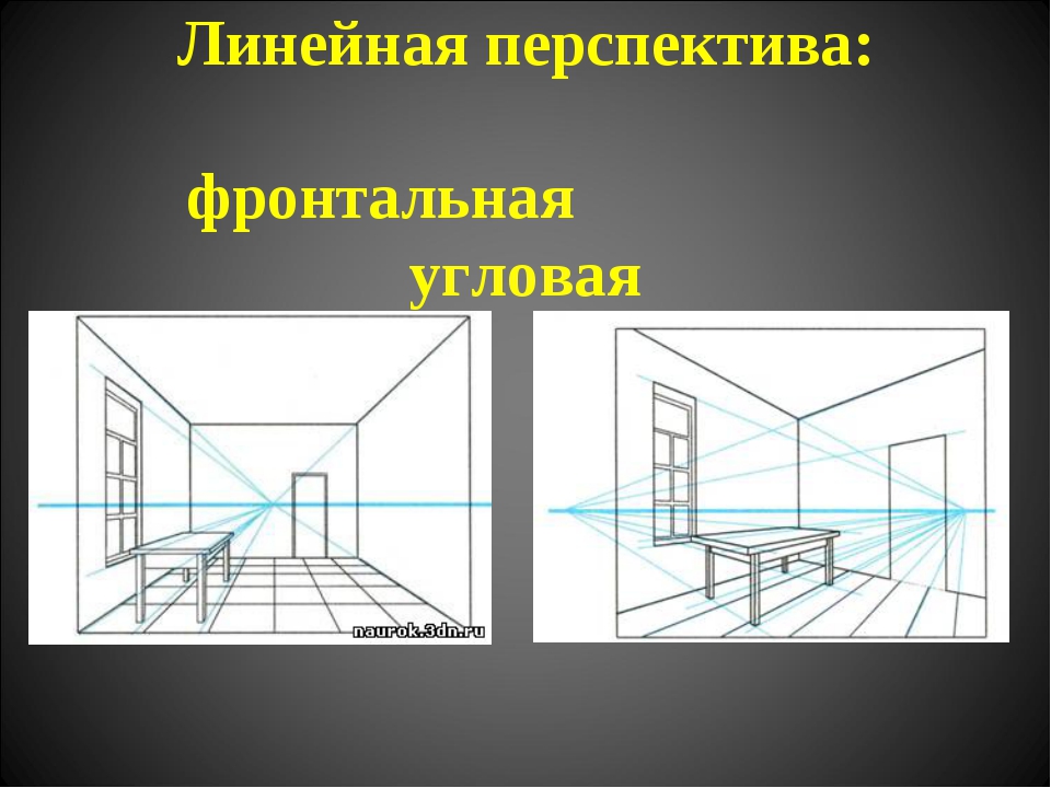 Глубина перспектива рисунок