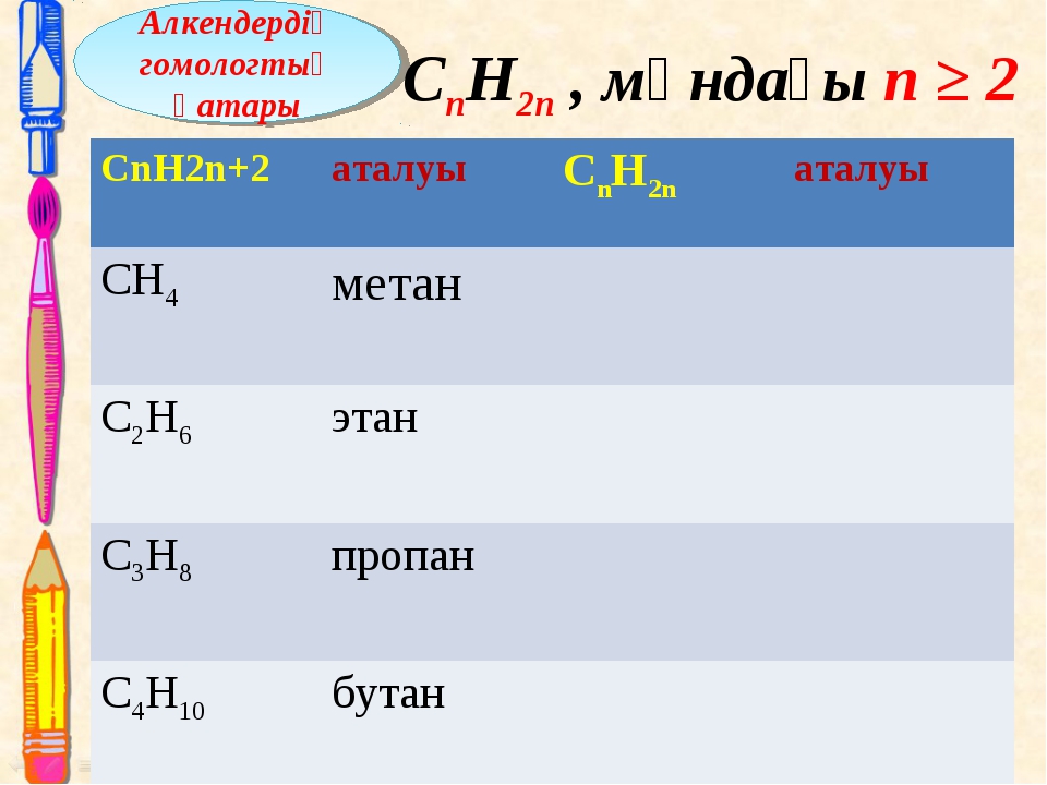 Cnh2n 2 ответ 2. Cnh2n-2 класс. Cnh2n+2cl. Cnh2n+2 cnh2n-2 cnh2n. Cnh2n+2 n это.