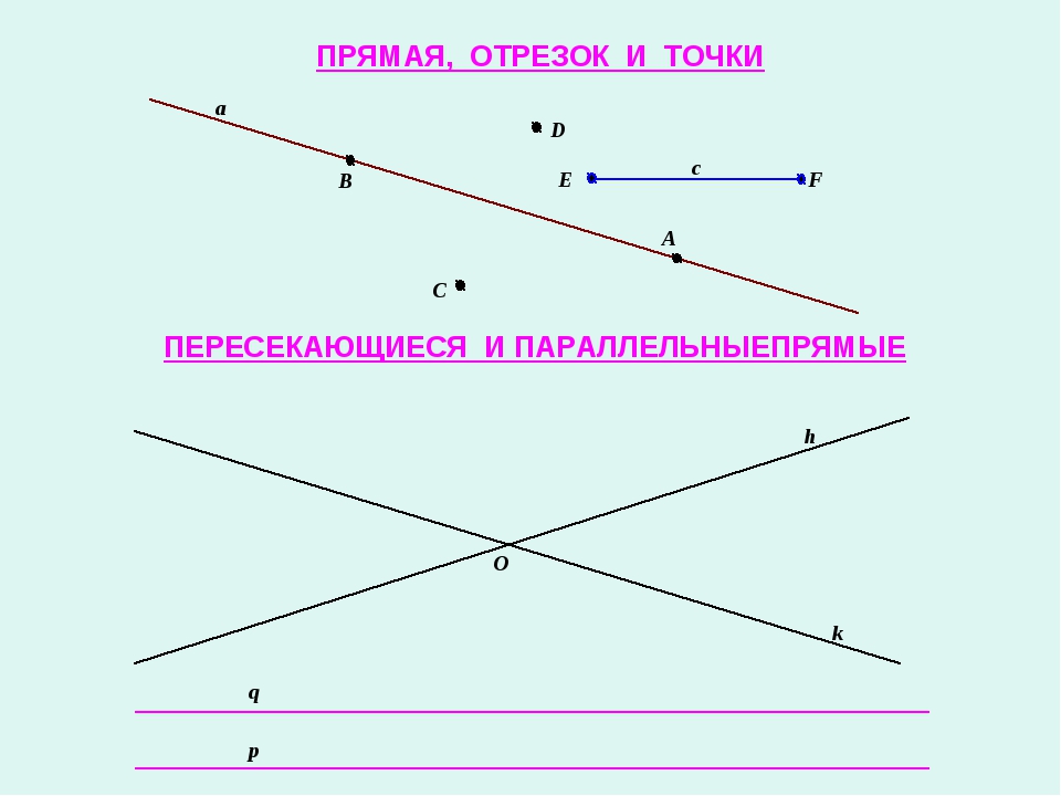 Какие отрезки пересекаются. Пересечение прямых и отрезков. Пересечение прямой и отрезка. Отрезок и прямая пересекаются. Прямые отрезки.