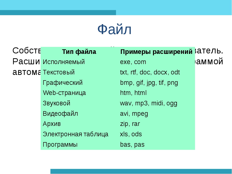 Укажите расширение файла informatika docx. Информатика 7 класс таблица Тип файла, расширения. Тип файла и расширение таблица 7 класс. Примеры расширений файлов. Тип файла примеры расширений таблица.