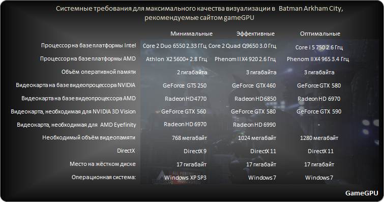 Проект лига системные требования
