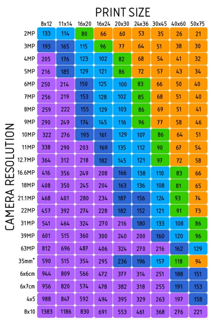 изменить разрешение фото 300 dpi