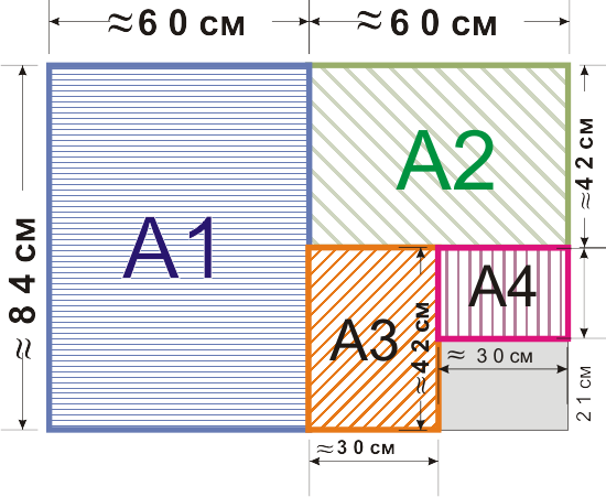 Как выглядит формат а3 фото