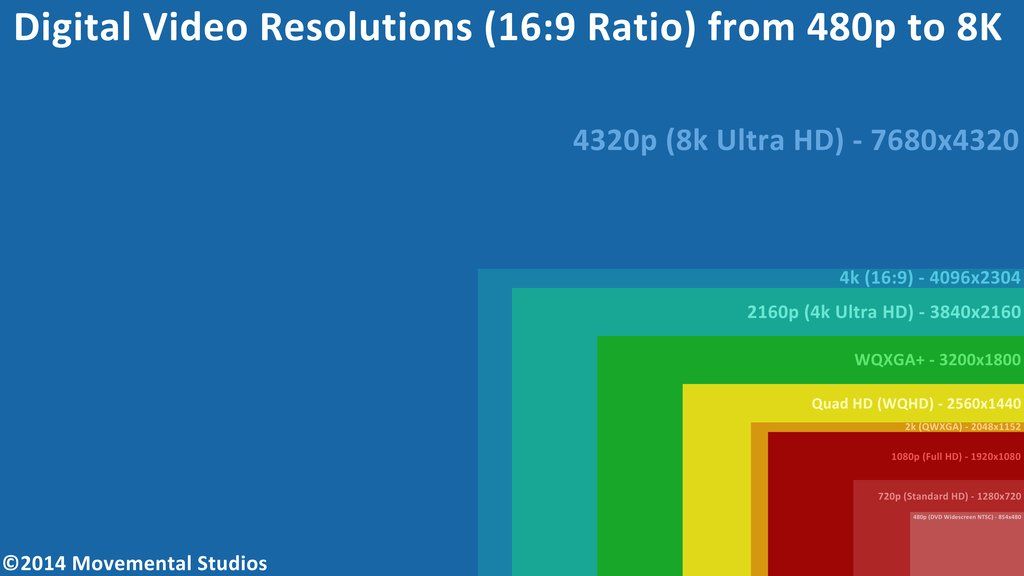 960p какое разрешение в пикселях