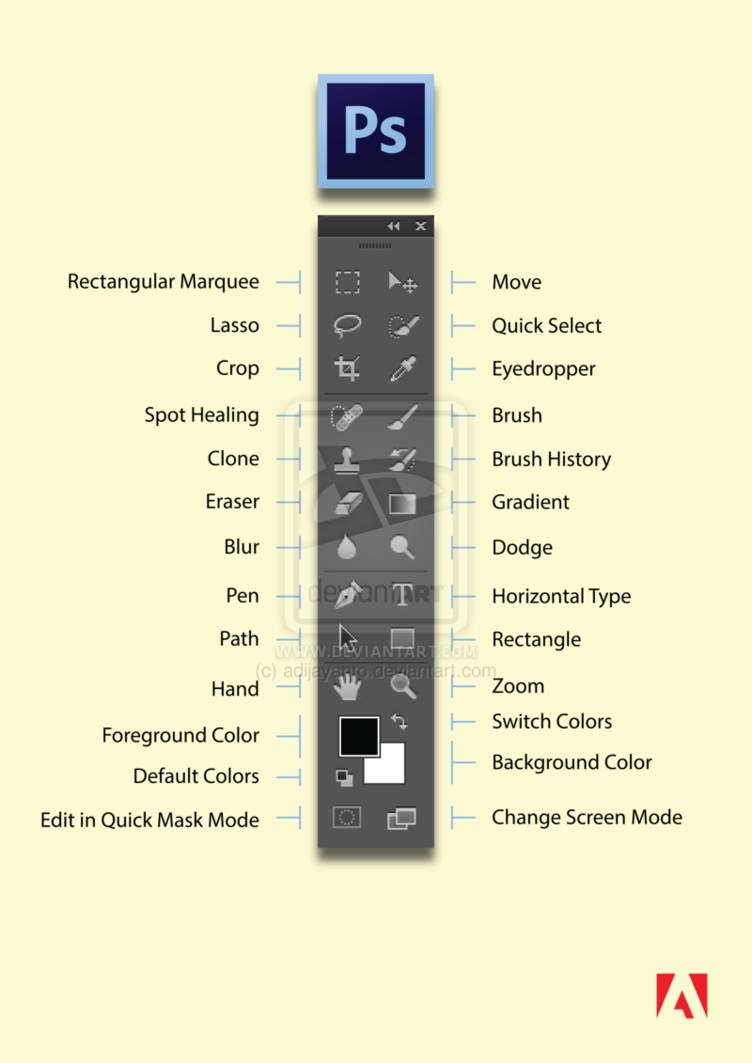 Инструменты фотошопа и их секреты описание