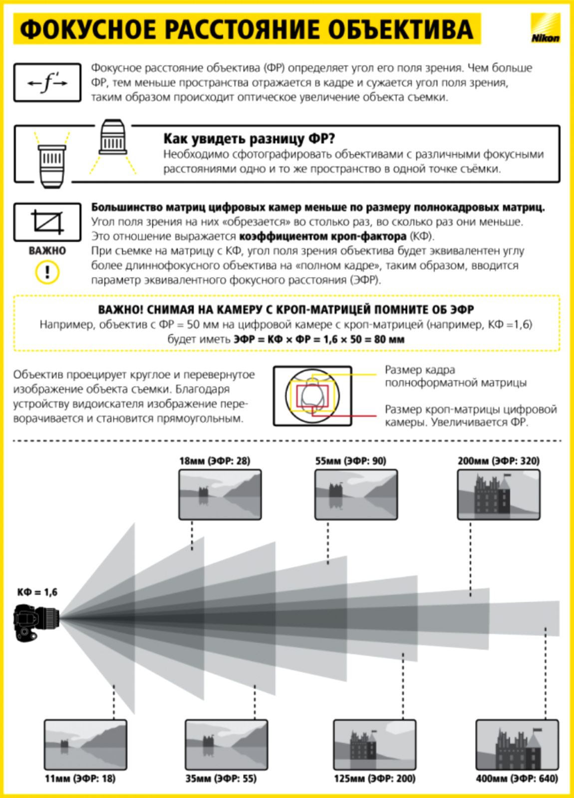 Параметры кадра. Использование объективов с различными фокусными расстояниями. Таблица фокусных расстояний объективов фотоаппаратов. Фокусное расстояние камеры 200 мм. Как определить Фокусное расстояние фотоаппарата.
