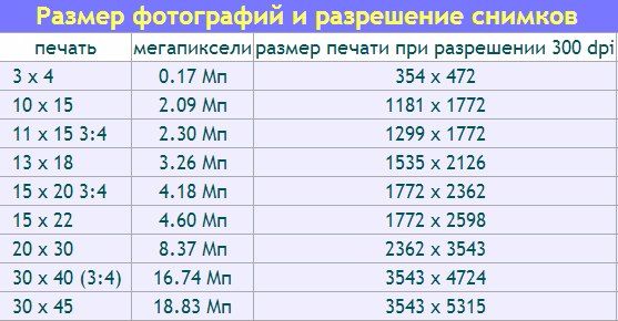 Размеры печати фотографий