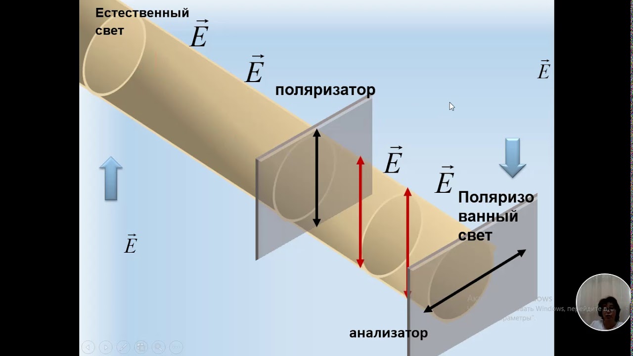 Оптический поляризатор. Поляризация света поляризатор и анализатор. Анализатор поляризации света. Как выглядит поляризатор. Принцип работы поляризатора.