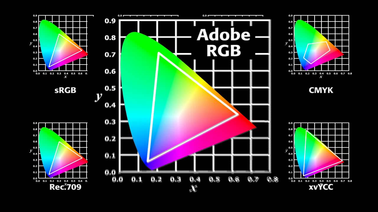 Что такое режим цветного изображения srgb