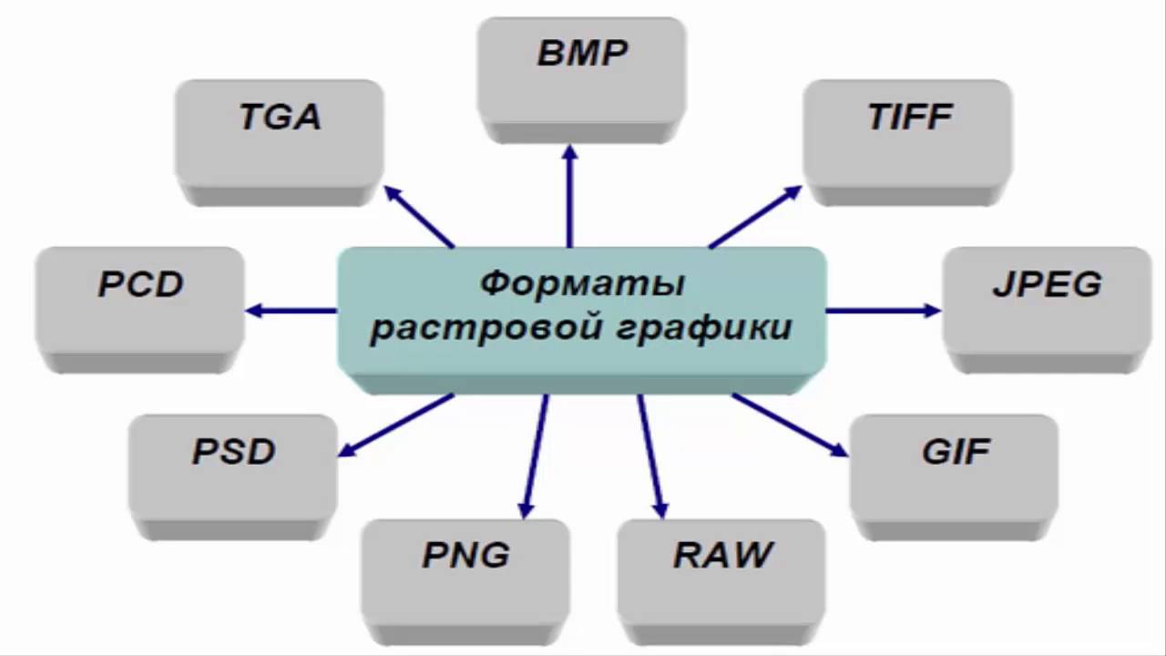 Формат хранения растровых изображений