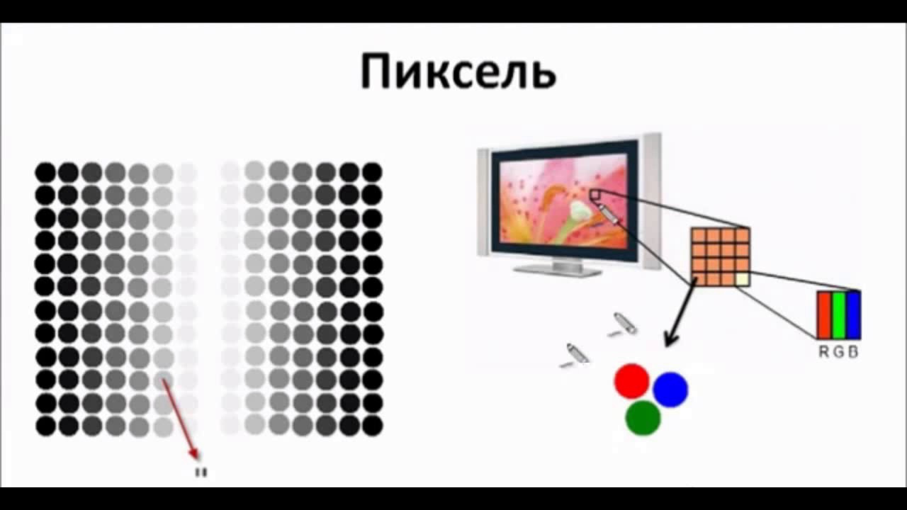 Что такое растр пиксель