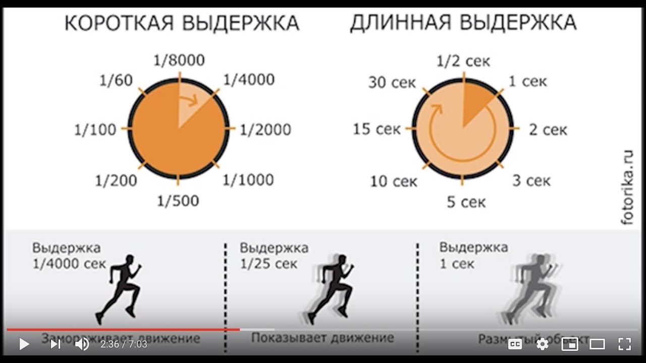 Выдержка для фото в движении