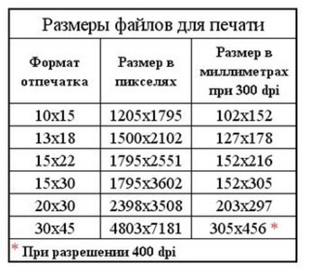 Для сохранения изображений используется формат графических файлов txt doc