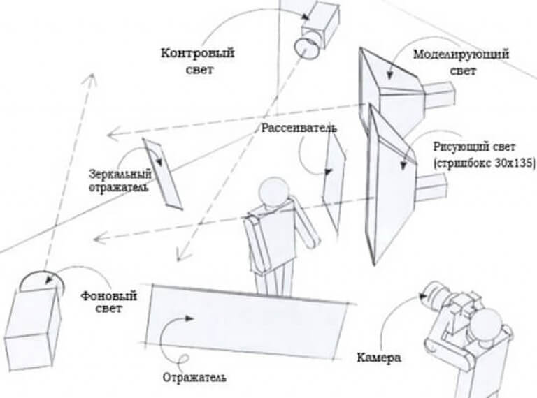 Схема света для интервью