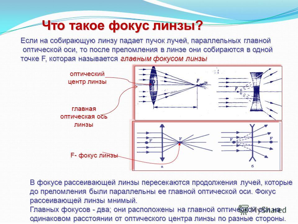 Собирательная линза увеличивает или уменьшает изображение