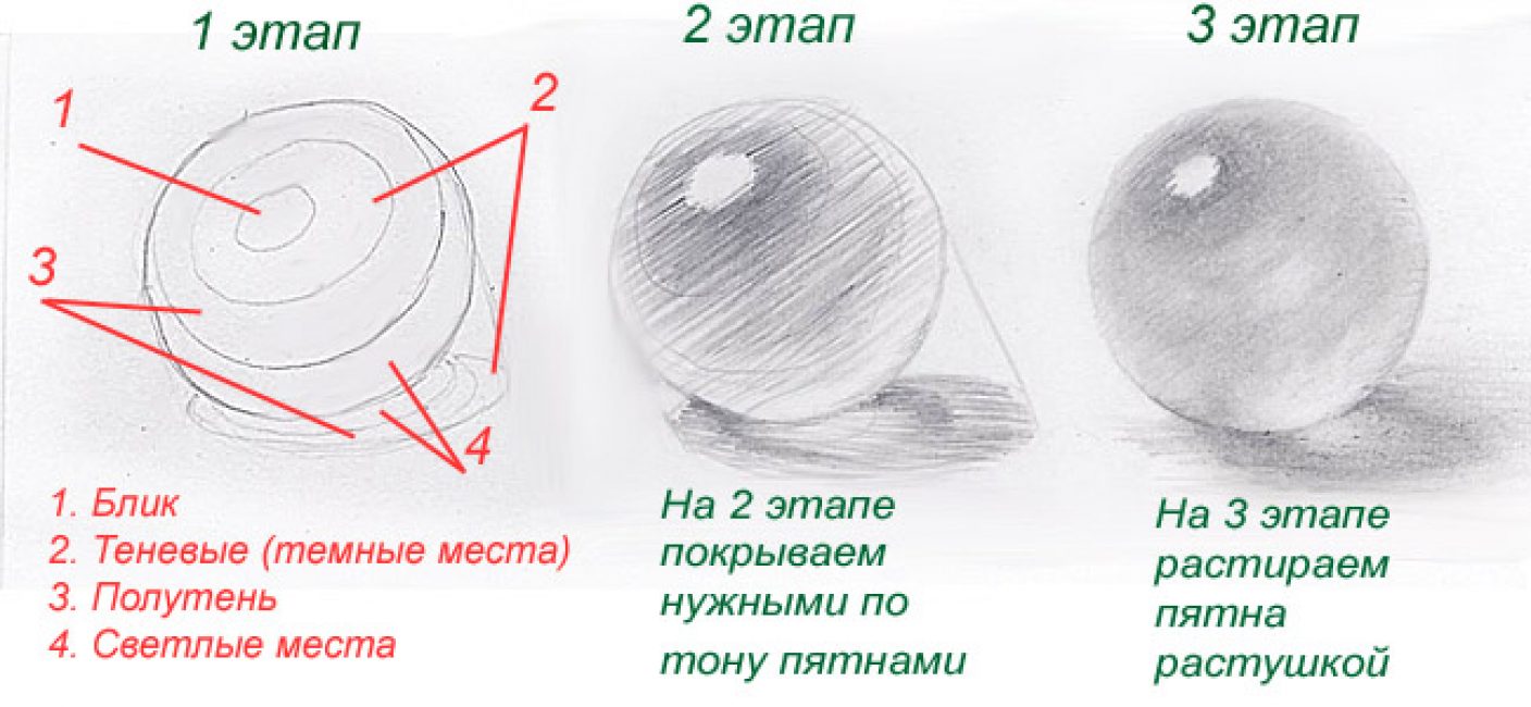 Как рисовать тень от предметов