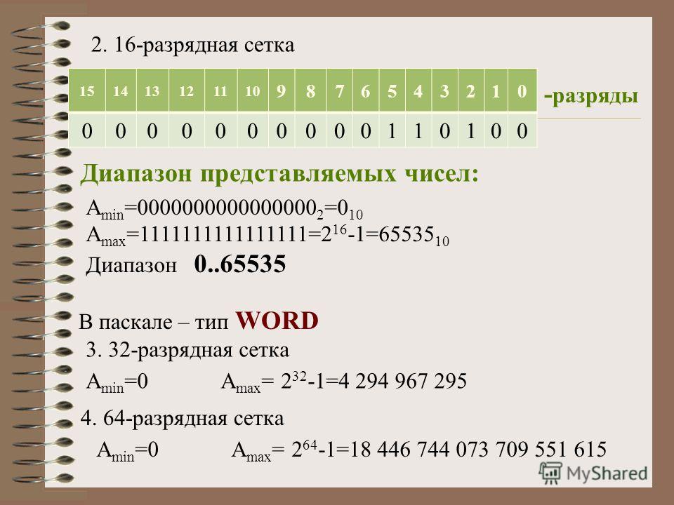 Диапазон цифр. Представление числа в 16 разрядной сетке. Представление чисел в 16 разрядном формате. Представить число в 16 разрядном. 16 Битное представление числа.