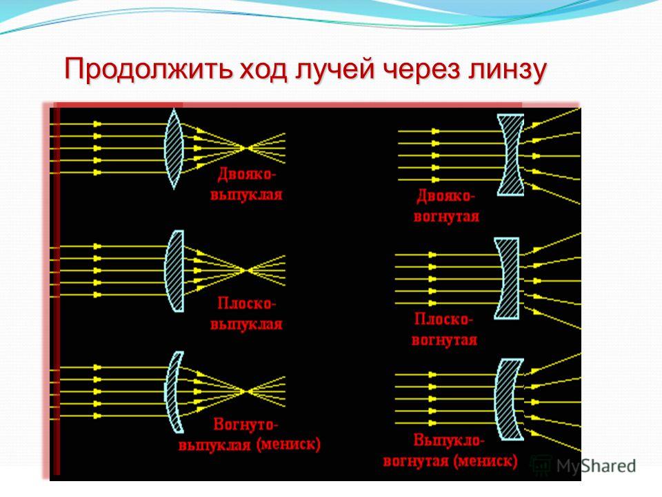 Иногда линзу называют зажигательным стеклом к каким линзам изображенным на рисунке 409