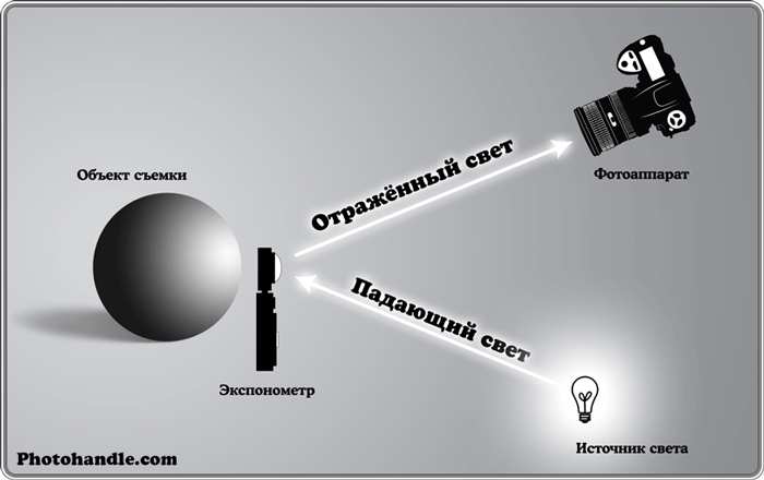 Измерение объекта по фото