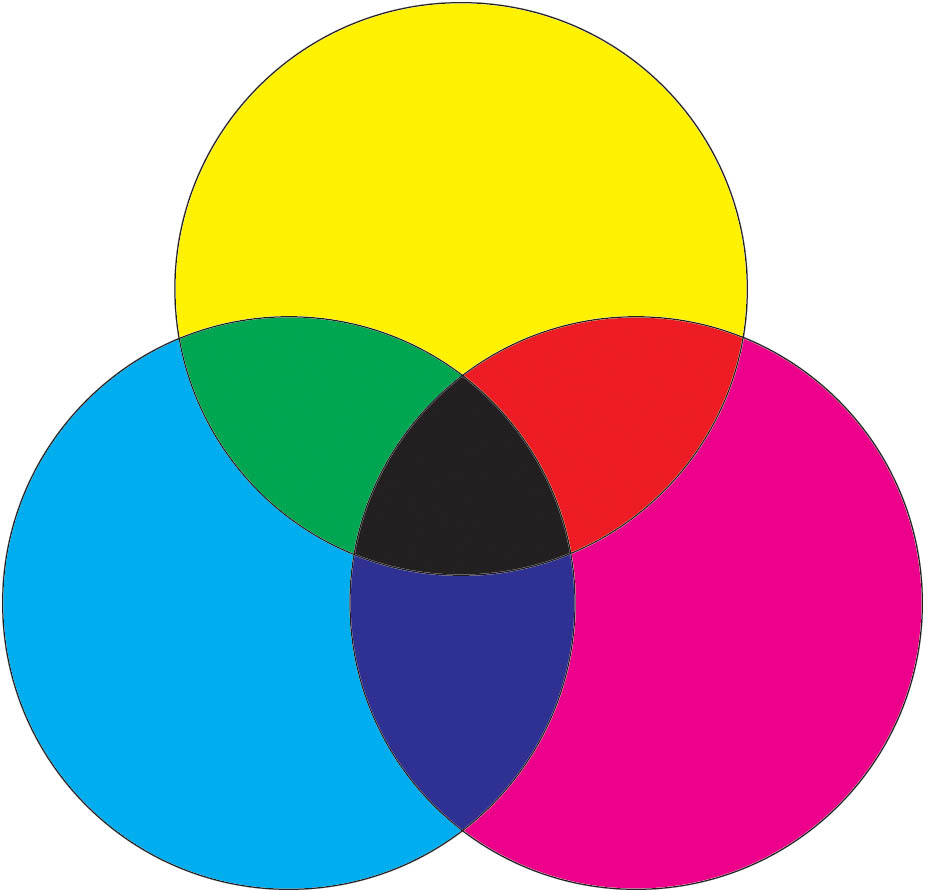 Cmyk 1. Цветовая модель CMYK. Цветовая модель CMY. Цветовая модель Смук. CMYK цвета.