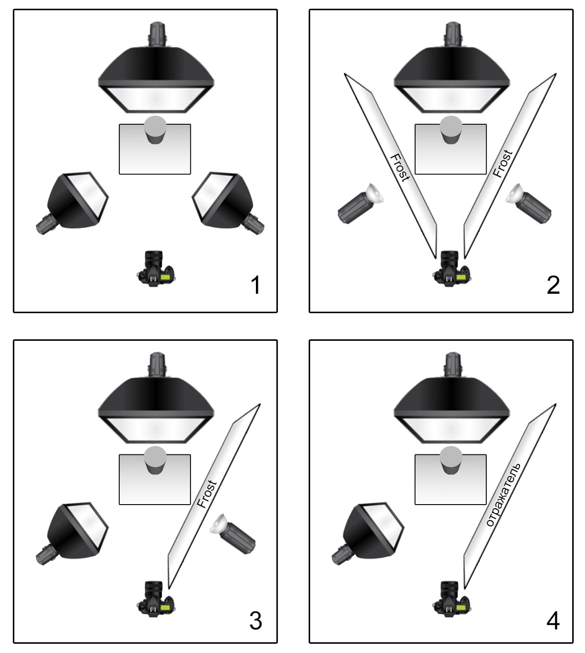Схемы освещения для съемки