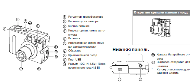 Диск режимов фотоаппарата canon