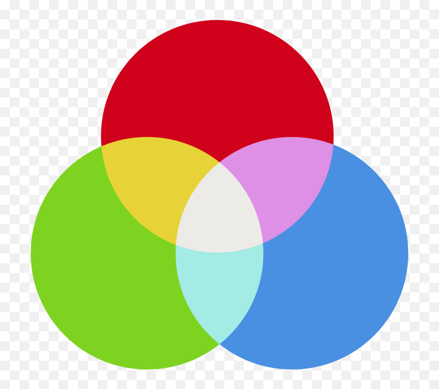 RGB (Red-Green-Blue). Цветной круг. Круги разных цветов. Круг основных цветов.