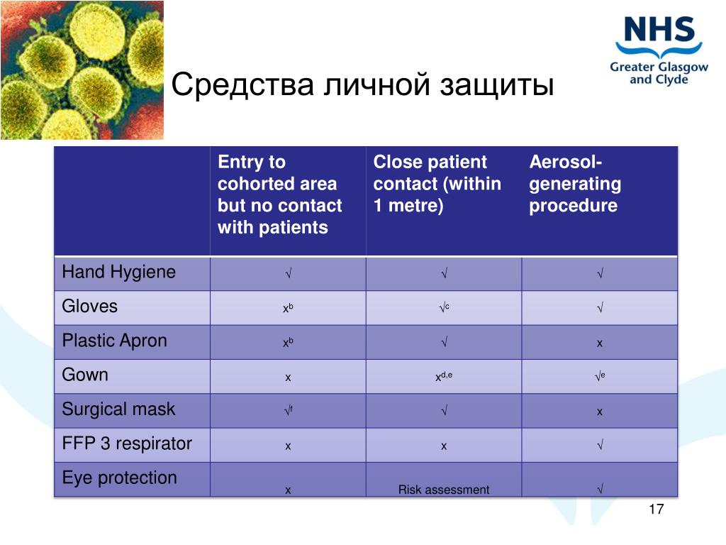 Таблица грип. Калькулятор грипп. Грипп h1n1 по мкб. Грип задачи.