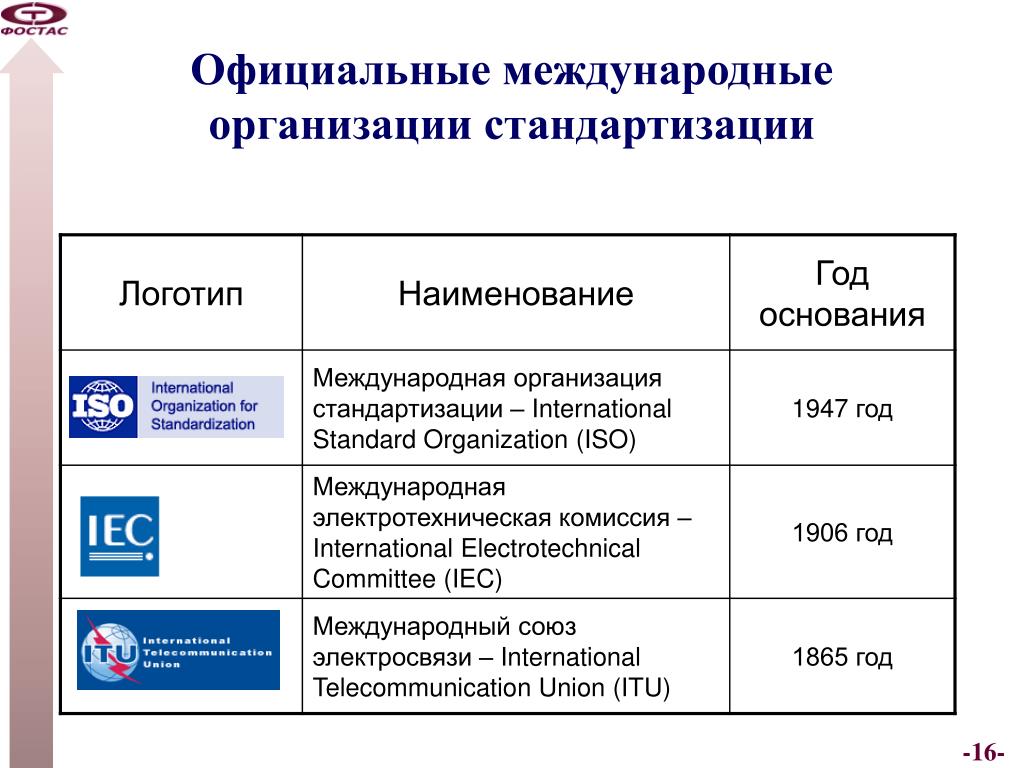 Исо екатеринбург институт стандартных образцов официальный сайт