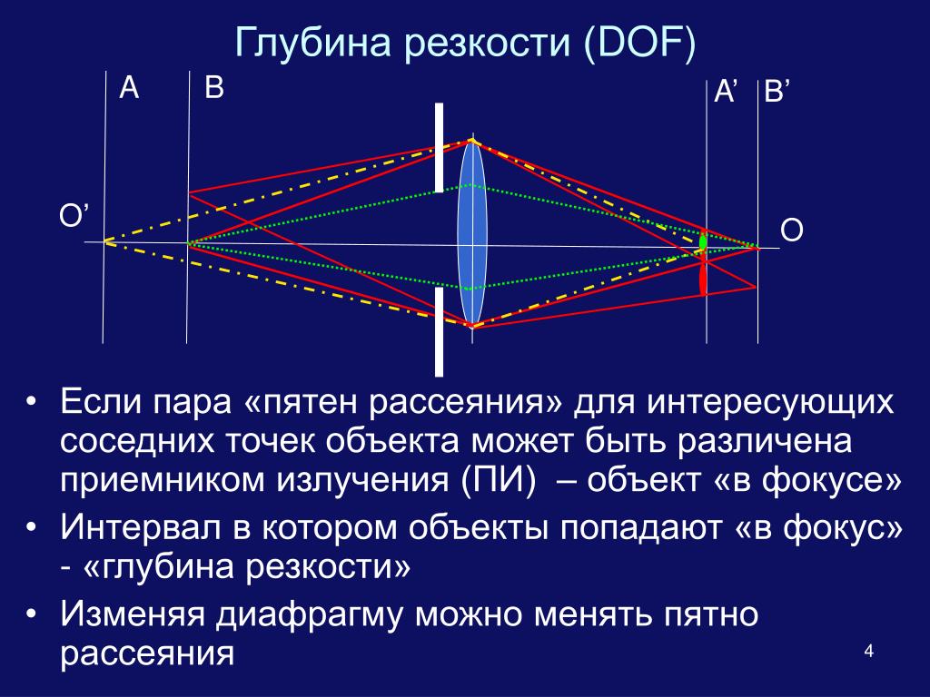 Фотошоп имитация глубины резкости