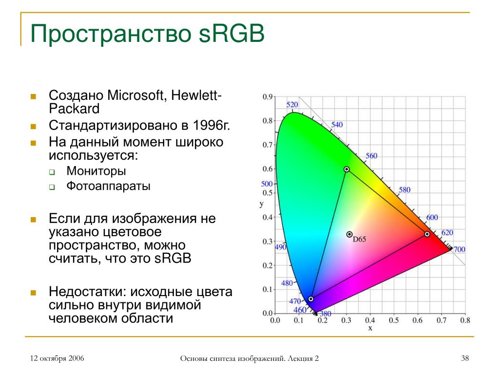 Как узнать цветовое пространство фотографии