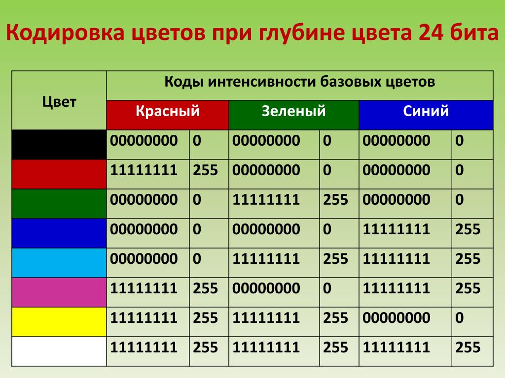 Сколько битов на пиксель нужно для цветного изображения кодируемого палитрой индексированных цветов